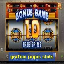 grafico jogos slots